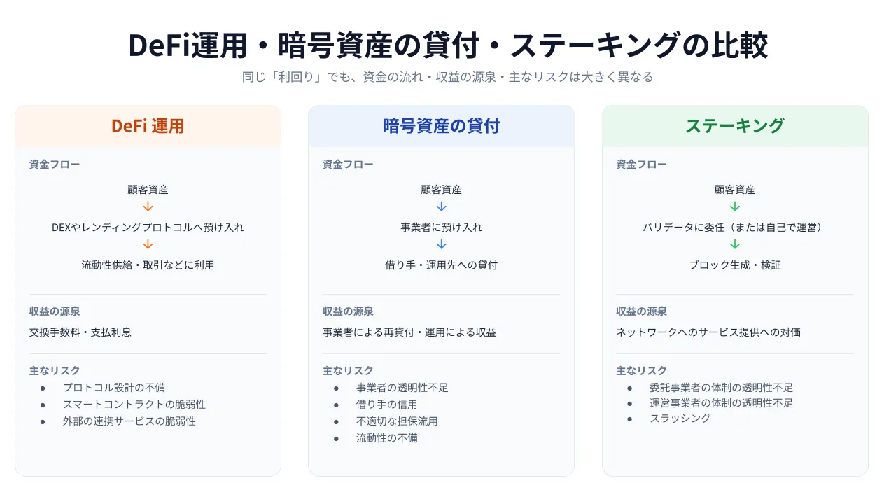 他利回りの手段との比較
