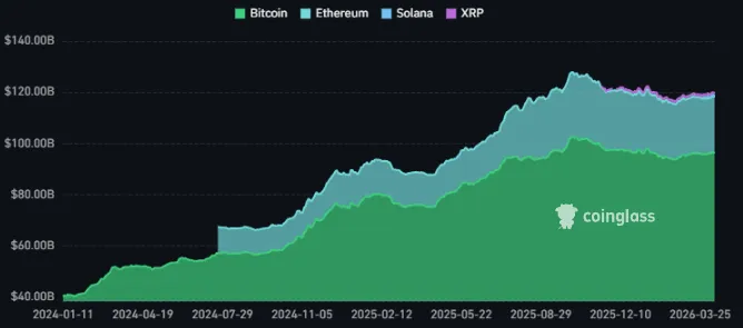 暗号資産ETFの運用資産残高