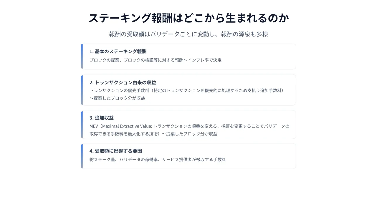 ステーキングの報酬の源泉